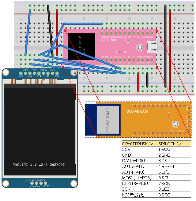 SPI LCD ピン接続